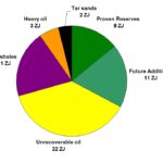 how to reduce oil consumption in engines