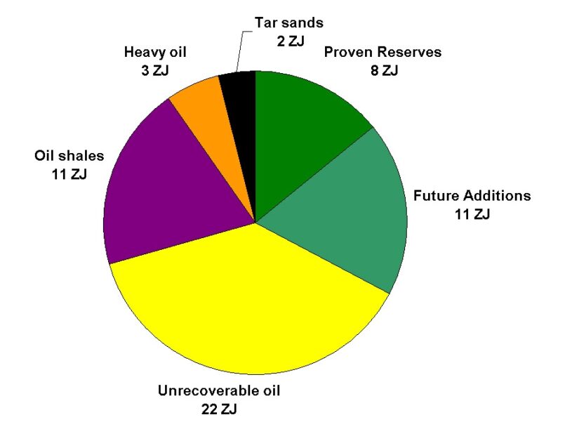 how to reduce oil consumption in engines